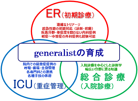 generalistの育成図