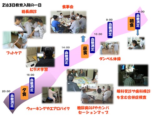 2泊3日教育入院の一日