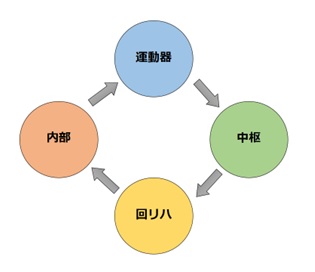 新人教育1