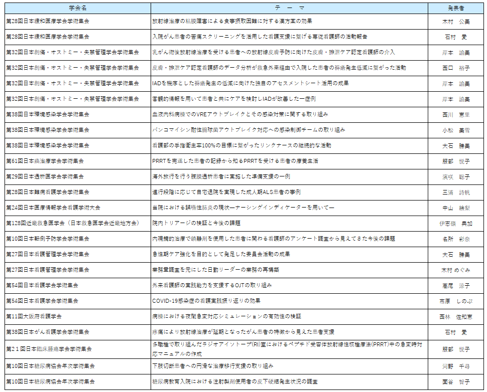 2023年度学会発表