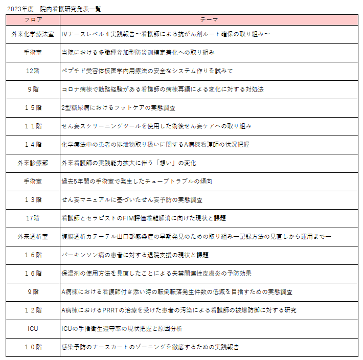 院内看護研究発表